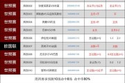 世界杯八强历史交战几率揭秘（揭开世界杯八强球队间历史对决背后的规律与概率）