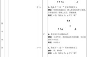 足球过人技巧24式教学（提升足球技术，掌握24种过人技巧的秘诀）