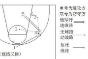 探讨篮球防守距离的最佳观赏效果（以球员间的协同与对抗为切入点，揭秘篮球防守距离的黄金比例）