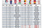 2018届世界杯总进球数（一场关于进球的狂欢，见证了足球的魅力与激情）