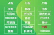 中国男足世界杯进球数的巨大挑战（揭秘中国男足在世界杯赛场上的得分难题）