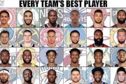 NBA现役前十名球员排行榜（揭秘NBA现役巅峰球员排名，从得分到领袖力量的综合评估）