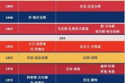 NBA2021年度防守效率排行榜（揭秘NBA球员们的防守绝技，探讨防守效率的重要性及排名榜单。）