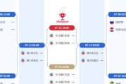 2018世界杯历史预测（十六支强队分析，胜负玄机解析，为你带来不一样的世界杯预测）