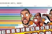 NBA2015赛季得分王争夺战（追逐篮球荣耀的巅峰之战）