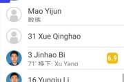 奥斯卡球员世界杯进球名单