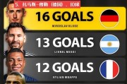 2022世界杯7个进球（用光荣时刻点亮世界杯的梦想之路）
