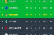 揭秘世界杯历史上进球数最多的一届（一场进球盛宴世界杯历史新纪录）