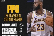 NBA本赛季总得分排行榜（詹姆斯、杜兰特和字母哥）