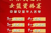 女篮世界杯夺冠历史记录（中国女篮）