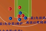 掌握篮球半场盯人防守的要求（成为一名出色的篮球防守者的关键）