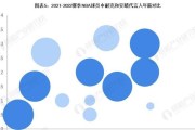 2015年NBA个人年薪排行榜（探索2015年NBA个人年薪排行榜，揭示球员们的财富差距和竞争情况）