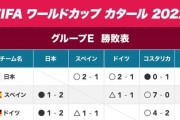 日本队在世界杯的历史战绩（揭秘日本队的世界杯征程及成绩走势）