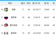 第一届世界杯历史时间排名揭秘（从乌拉圭诞生到巴西的夺冠，穿越历史的足球岁月）