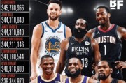 NBA2017MVP（从MVP排行榜看哈登的卓越表现）