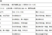 竞技足球技巧教学指南（从入门到精通，掌握足球场上的技巧要诀）