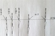 探秘以路亚滑漂钓鱼的底位技巧（从鱼儿眼中看世界，用钓鱼技巧找到底位的秘密）