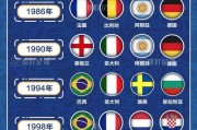 德国世界杯（揭秘德国世界杯的冠军路）