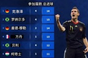 22年世界杯全球进球盛宴（探索足球的世界语言——进球！）
