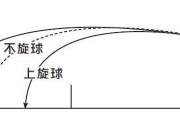 乒乓球上旋球的技术难度与挑战（探索乒乓球上旋球的技术要点与训练方法）