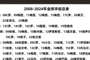 世界杯十二强赛历史战绩（揭秘世界杯历届十二强赛的辉煌战绩与令人难忘的瞬间）