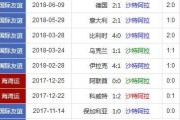 历史上世界杯决赛圈首场比分（重温过去，探索未来，体验足球的魅力）