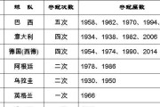 伊朗vs美国世界杯交锋（冷战余烬下的足球战场，战火与橄榄球之外的交锋）