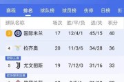 摩洛哥足球世界杯历史最佳战绩的辉煌岁月（探索摩洛哥在世界杯赛场上的荣耀与挑战）