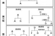 奥运双人乒乓球规则解析（挑战赛场球技高超的双人乒乓球比赛规则）