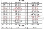篮球赛场上的防守之星（揭秘篮球界最出色的主力防守队员，他们的防守技巧你不可不知！）