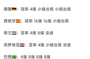 巴西历史上世界杯8强比分（世界杯历史巅峰对决，八强争夺激烈如火如荼）