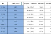 NBA罚球排行榜（揭秘NBA罚球高手的训练秘籍与精神世界）