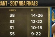 NBA本赛季平均得分排行榜（揭秘本赛季得分排行榜前十强，从哪些方面看待得分能力的重要性）