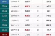 葡萄牙在历史世界杯中的战绩排名（揭秘葡萄牙足球传奇的辉煌之路）