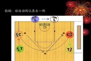 篮球防守策略的精髓—全场位置站位