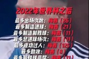 世界杯进球奖金多寡揭秘！（挑战者们，梦想与财富并存！）
