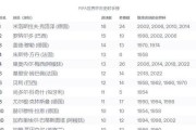 世界杯总进球数的数字背后（揭秘世界杯历届总进球数的奥秘）