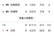 历年世界杯季军赛进球数分析（揭秘历年世界杯季军赛的进球盛宴）