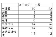 世界杯历史上的经典战局（回顾比分背后的传奇故事）