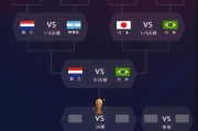 2018世界杯（记录、数据与历史）