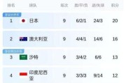 世界杯历史上最精彩的3-3比赛（回顾经典战役，看世界杯的不可预测性）