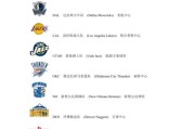 NBA2019球队薪资排行榜（分析NBA2019球队薪资排行榜，探讨球队的财务实力与竞争优势）