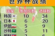 历史上的世界杯巨人——拥抱胜利的国家（回顾历届世界杯的冠军荣耀与传奇）