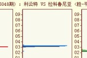 足球胜负推算技巧分析（从数据到智慧，如何预测足球比赛结果？）