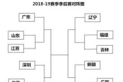 篮球比赛中全场防守轮换次数限制的必要性（提高球队整体防守效率，实现防守战术的灵活应用）