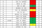 历史世界杯八分之一比分（回顾历届世界杯八分之一比赛中的经典对决与悬念）