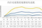 NBA历史上投篮命中数排行榜（探索篮球巨星的准确投篮之路）