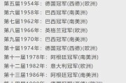揭秘世界杯八强比分历史纪录（背后的胜负）