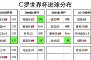 世界杯十六强进球狂潮（火爆场面掀起足球风暴）