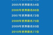 世界杯历史状况排名榜（一探世界杯历史上最强与最弱球队，以及背后的故事）